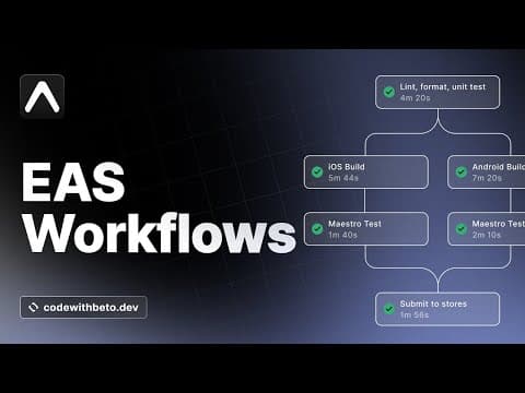 Getting Started with EAS Workflows | React Native CI/CD thumbnail